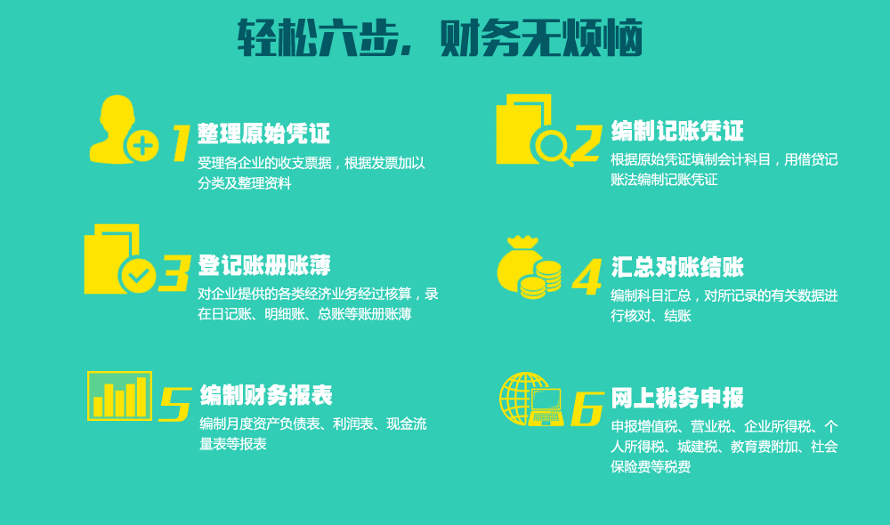 溫州公司注冊記賬代理哪里好？寧之迪公司注冊記賬代理輕松六步，記賬無煩惱